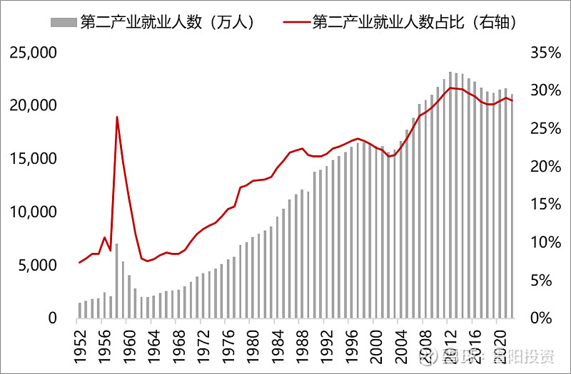 再平衡与大循环中国经济下一步大局观