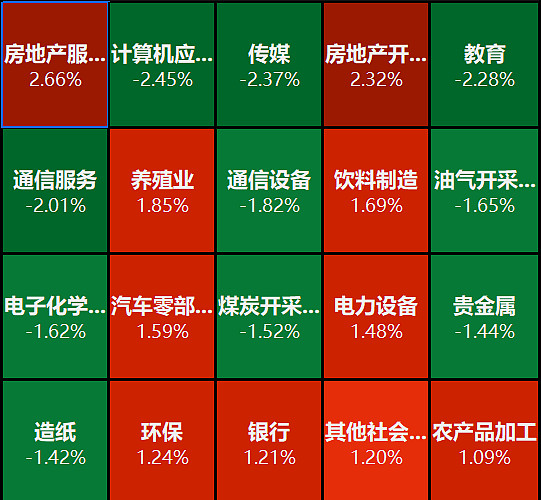 收评：沪指冲高回落涨0.28%，煤炭、石油等板块拉升，CPO概念爆发