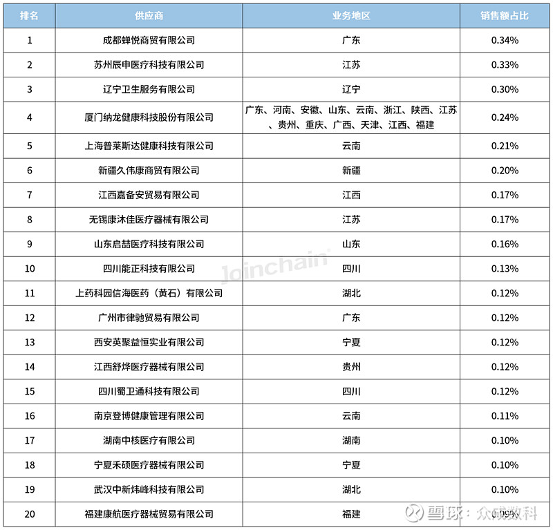 品牌分析 | 2023年心电图机品牌top5