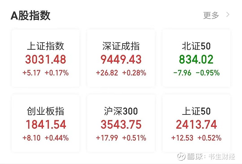 a股指数震荡龙头艾艾精工博信股份一字跌停宁科生物5连板