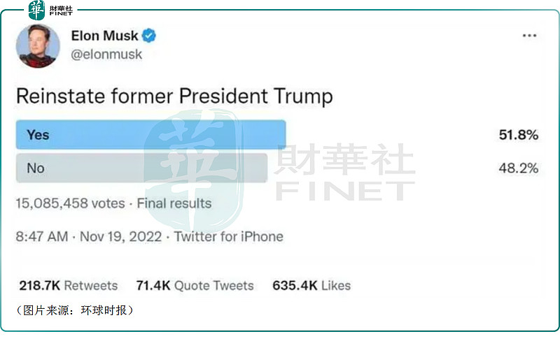 “懂王”的社媒将上市!借道股市完成财富收割? 作为 房地产 富豪、全美知名大V、前总统、“懂王”,特朗普最不缺的就是话题、粉丝和流量。不过,于 ...