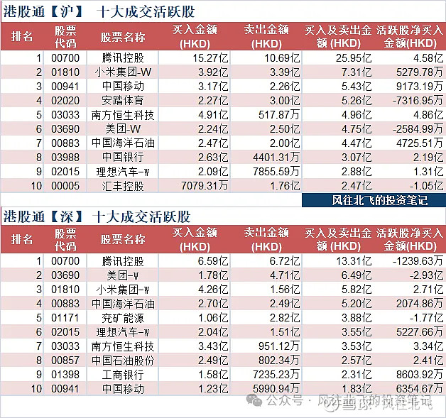 沪港通每日数据更新每天一句投资语录北向资金南向资金2024年3月26日