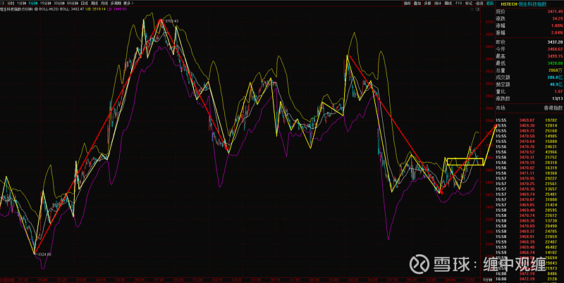 科技指数 做的恒生互联网etfetf在结构上的波动太小了个人复盘记录