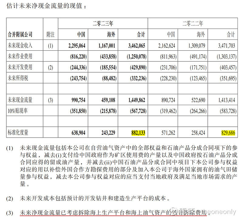 未来净现金流量的现值分析