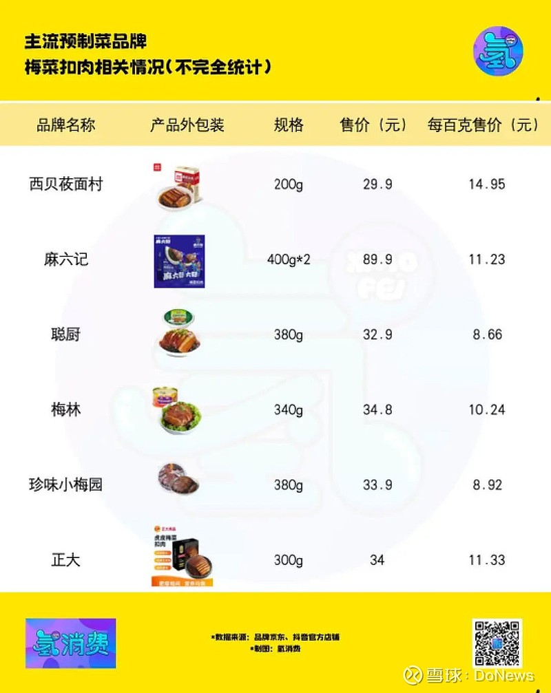 食客称为"硬菜"的品类大多都和猪肉有关,如红烧肉,脆皮肘子,蒜香排骨