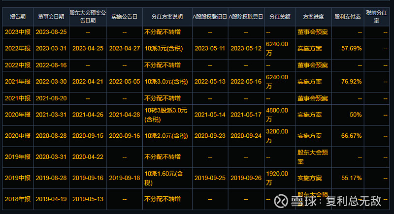 二只年报预期高股息个股