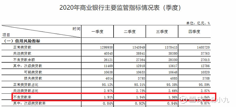 2020年3季度到2023年4季度我们经历了疫情地产泡沫破裂但是我们商业