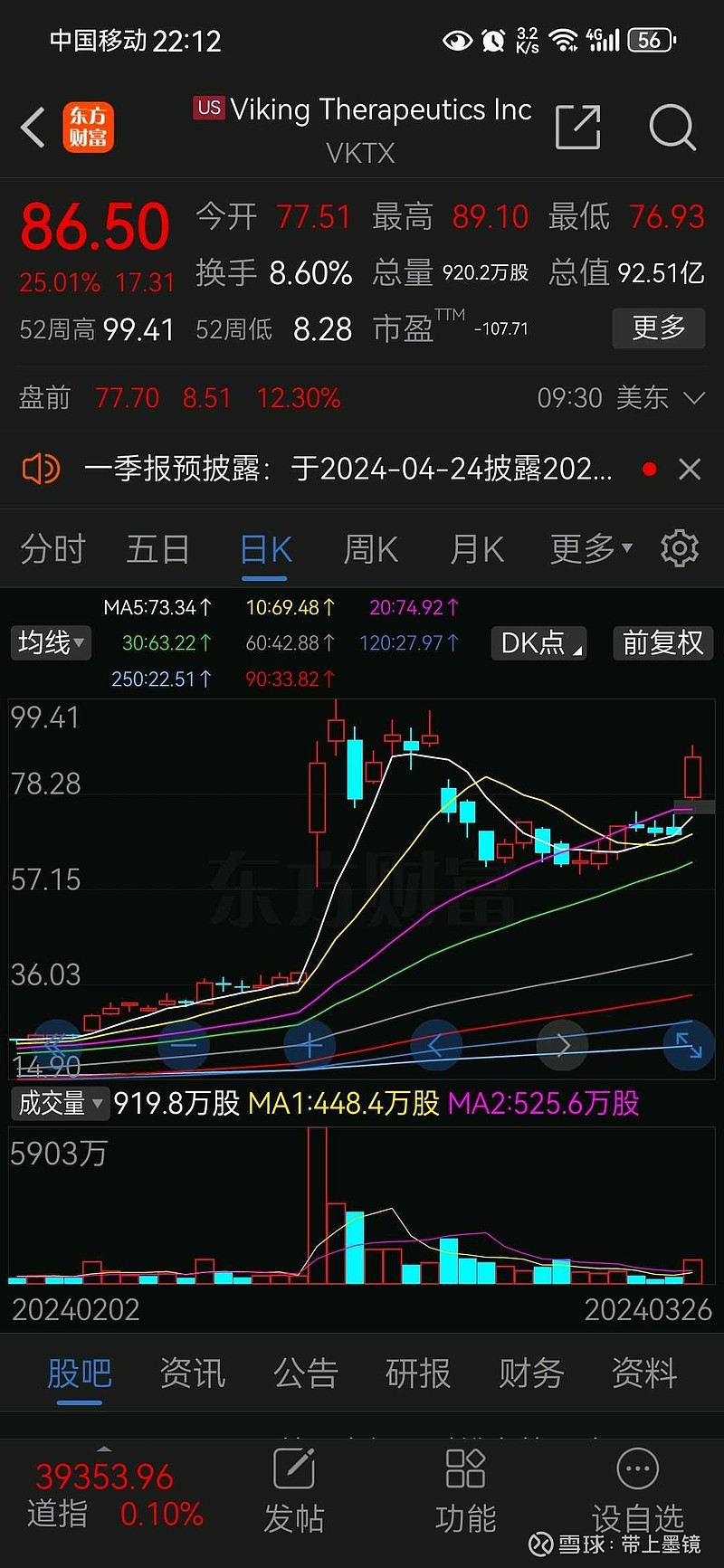 $众生药业(sz002317)$口服减肥药效果良好且副作用低 维京治疗股价