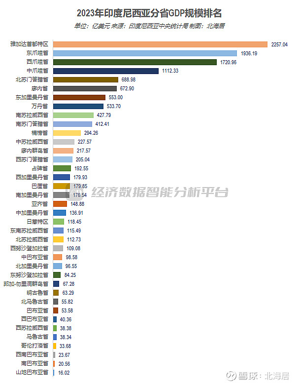 印度尼西亚人均图片