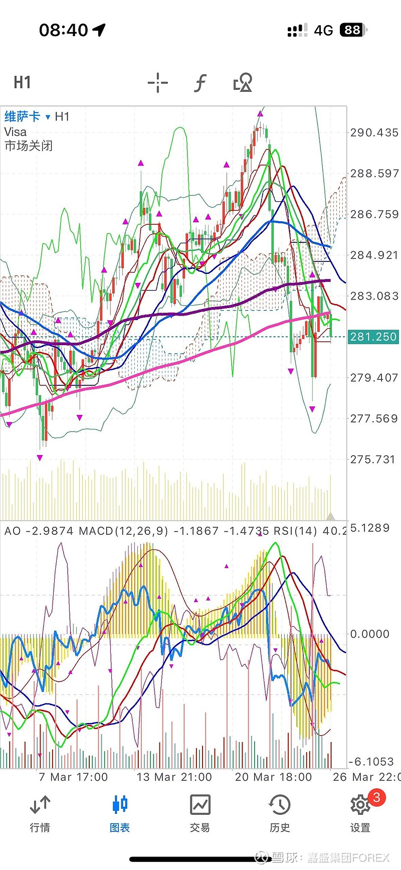 反垄断大案落地5年300亿美元visa万事达同意降费美国商行受冲击