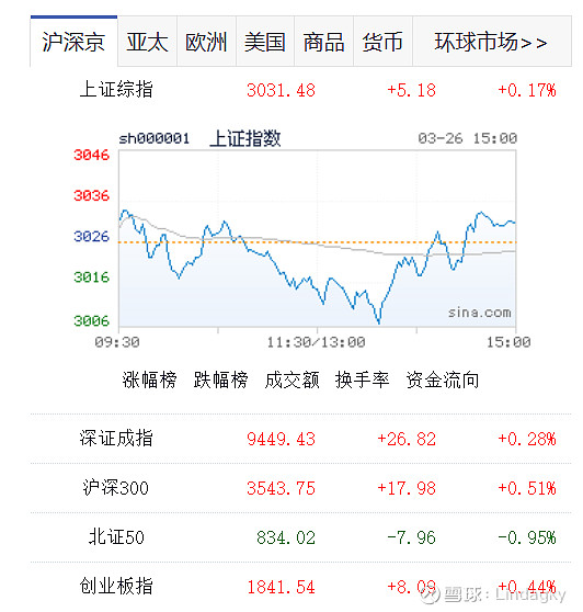 33点知名信息技术中概股涨跌互现