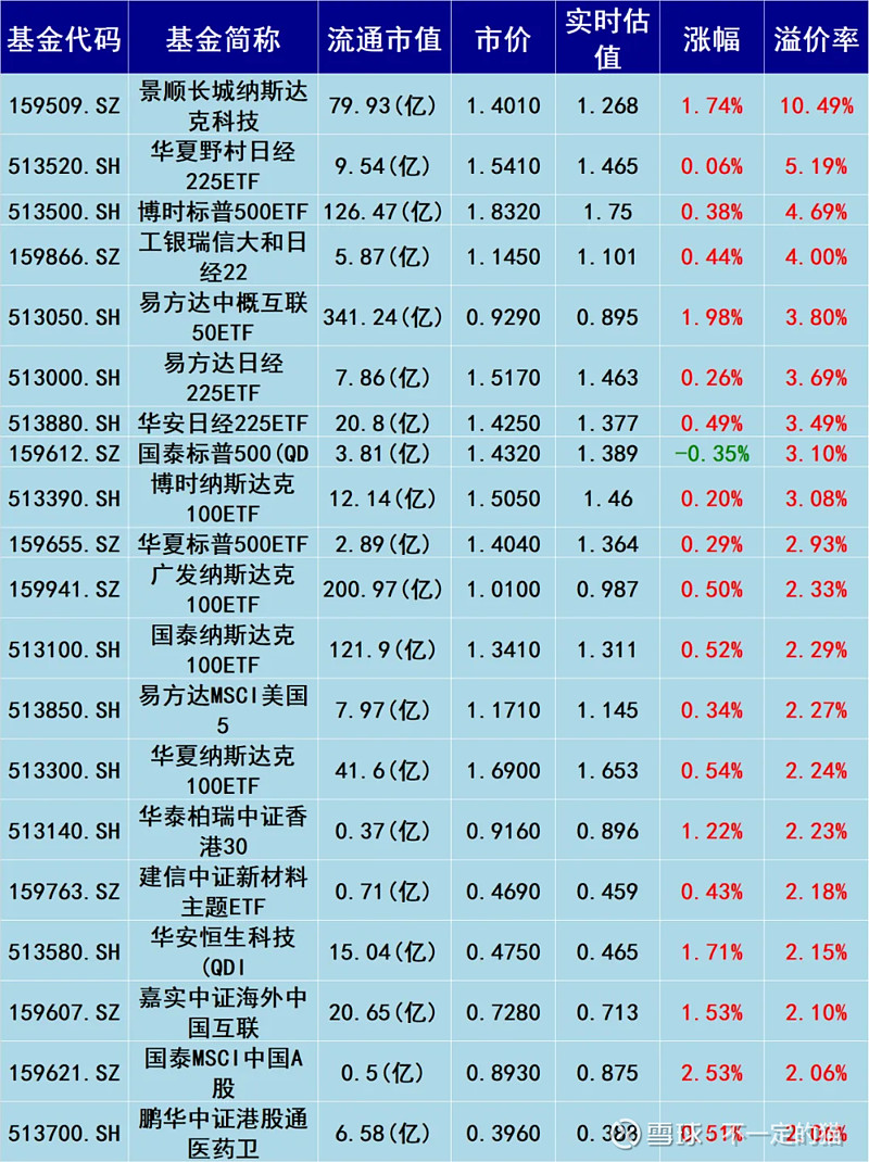 实时基金净值查询_基金净值查询今日基金一览表_基金净值查询