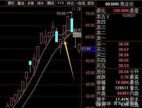 龙头反抽完成,补涨也会一起见顶,10月26号捷荣和圣龙的分时对比,捷荣
