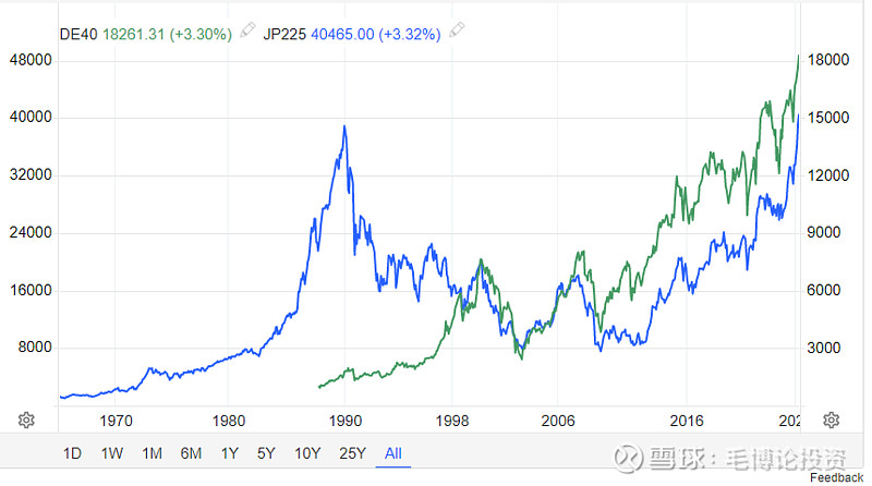 房价未企稳,股市依然有反弹——1992-2012年日经225指数的5次反弹 一