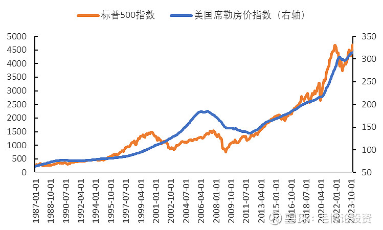 房价未企稳股市依然有反弹19922012年日经225指数的5次反弹