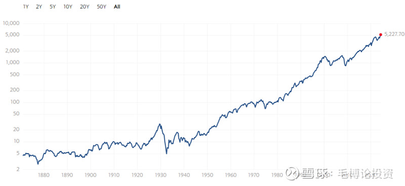 房价未企稳股市依然有反弹19922012年日经225指数的5次反弹