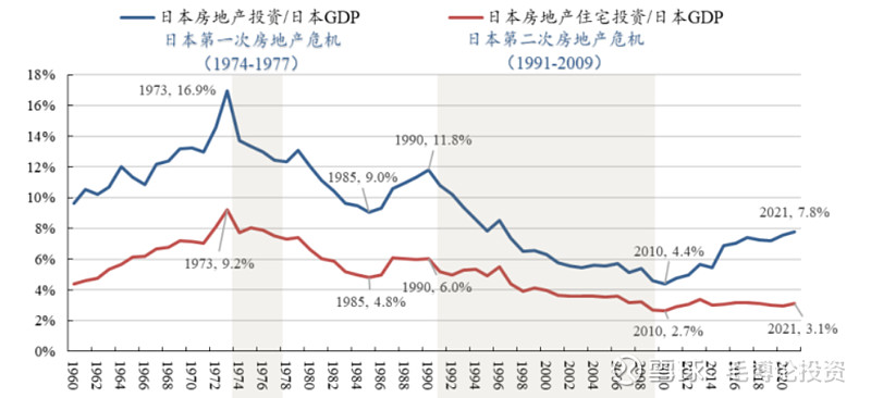 房价未企稳股市依然有反弹19922012年日经225指数的5次反弹