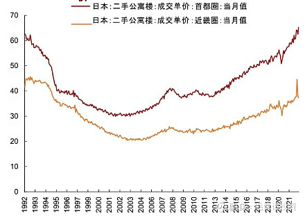 房价未企稳,股市依然有反弹——1992-2012年日经225指数的5次反弹 一