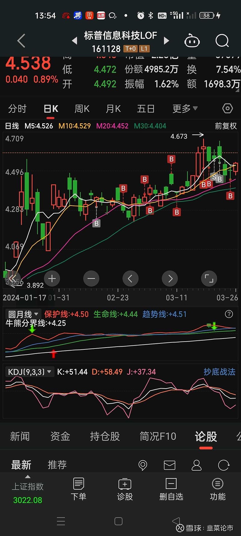 投资有风险,入市需谨慎,分享内容不作为投资建议.4,开户:股票万0.