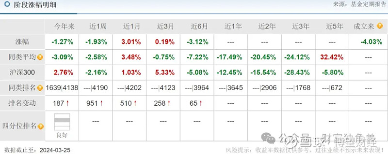 兴业基金钱睿南卸任副总经理旗下基金跌超25