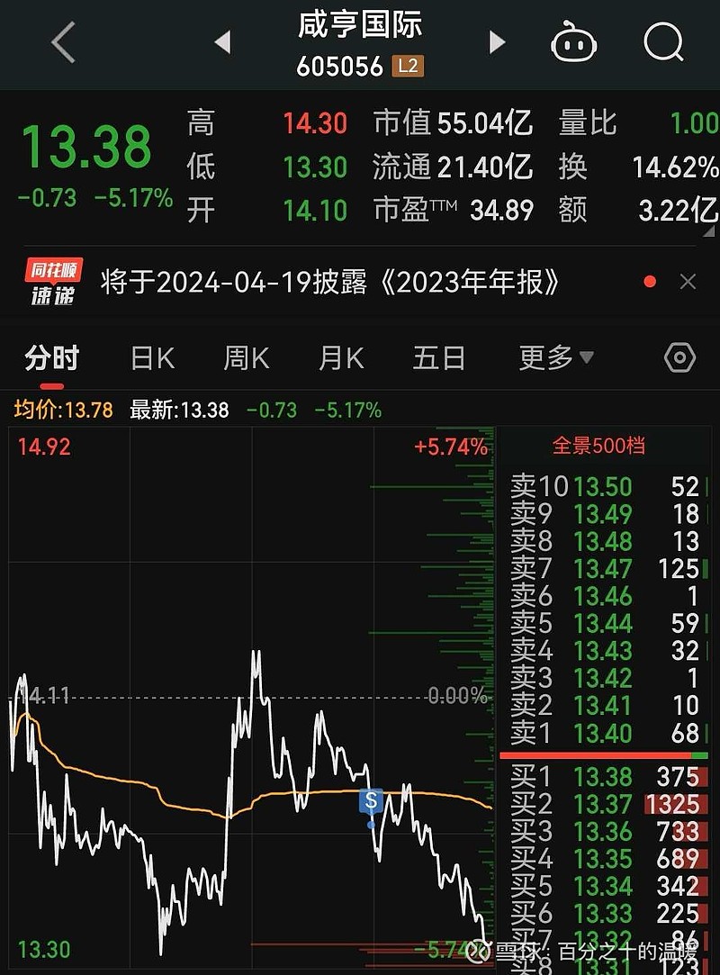 全球电动机市场