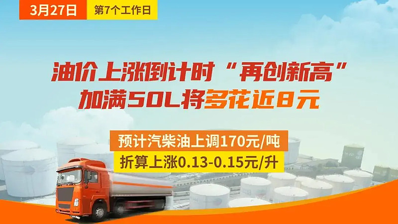 云供油分析327油价上涨倒计时再创新高每升涨幅逼近1毛5
