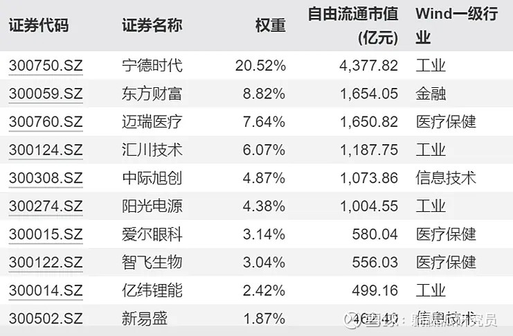高弹性的创业50etf:春天来了,大盘成长风格指数「躁动」了文/二马小姐