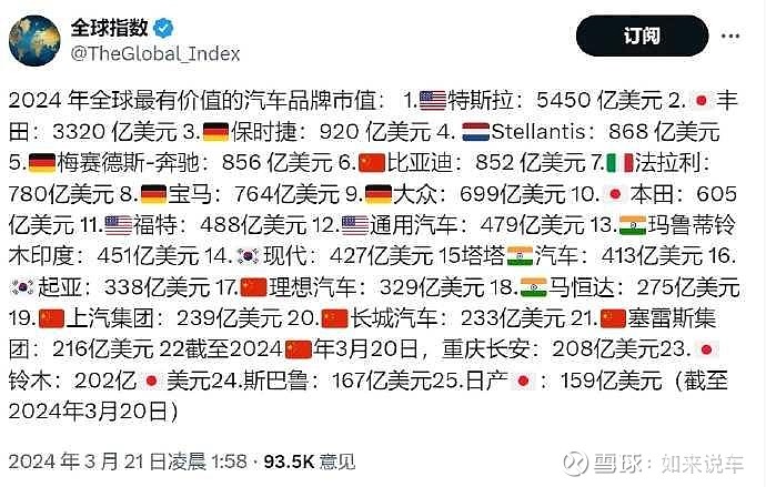 什么奔驰宝马的市值居然不到特斯拉的13