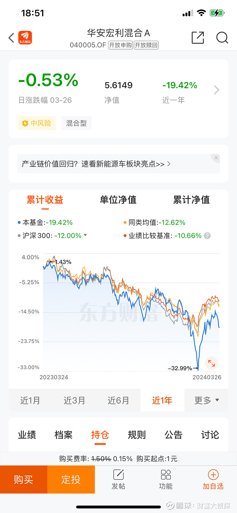 基金分享382:华安宏利a(040005)