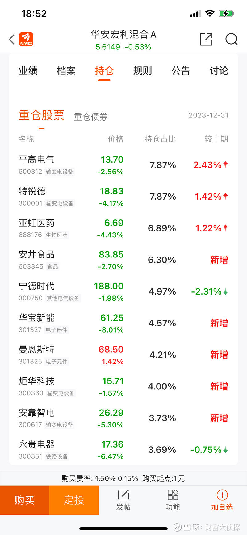 基金分享382:华安宏利a(040005)