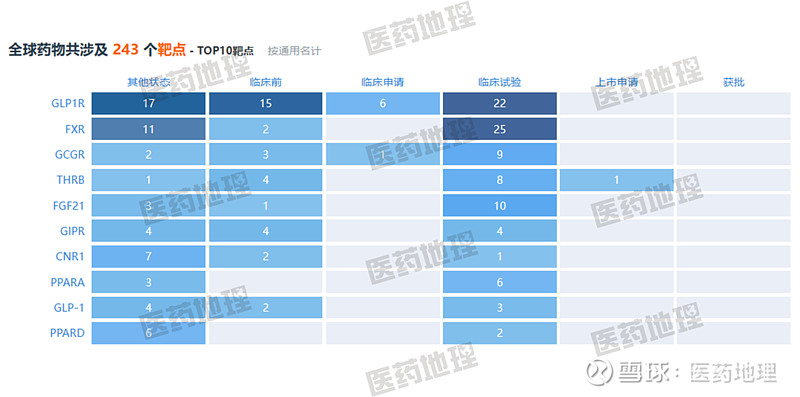 首药获fda批准后nash百亿美元市场靶点竞争格局一览
