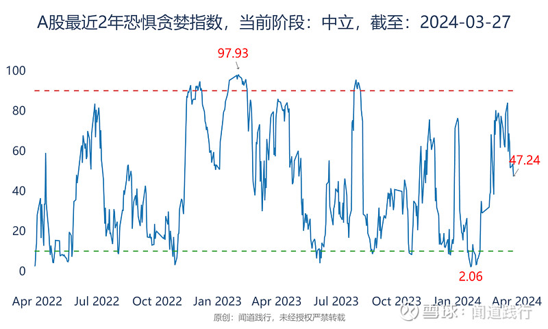 历史看牛熊转换一般4年左右不管怎么说今年欠大家一个牛市