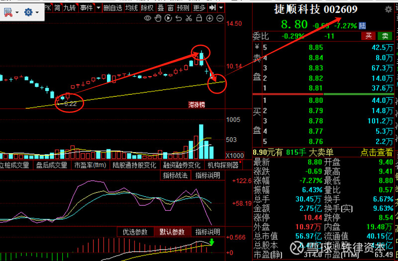 四论全国智慧停车龙头企业捷顺科技002609