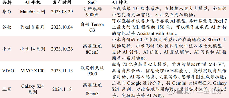 华为p70即将登场华为强势回归有望引领消费电子行业复苏附股