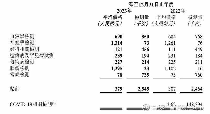 教训了什么开展阶段