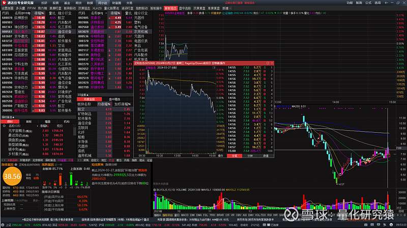 股市风暴四大推手撬动尾盘跳水金股信号揭示市场拐点备