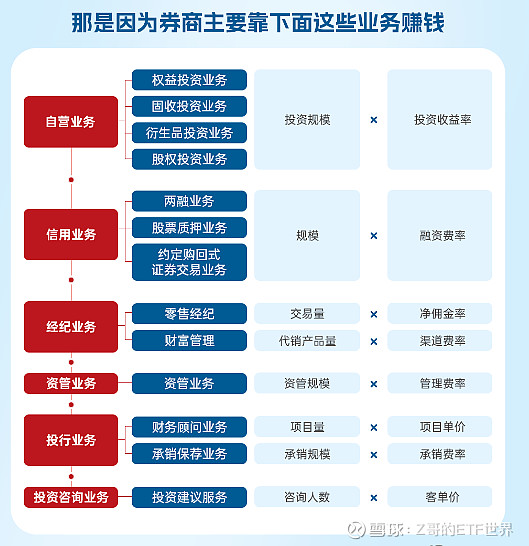 券商严选第一名