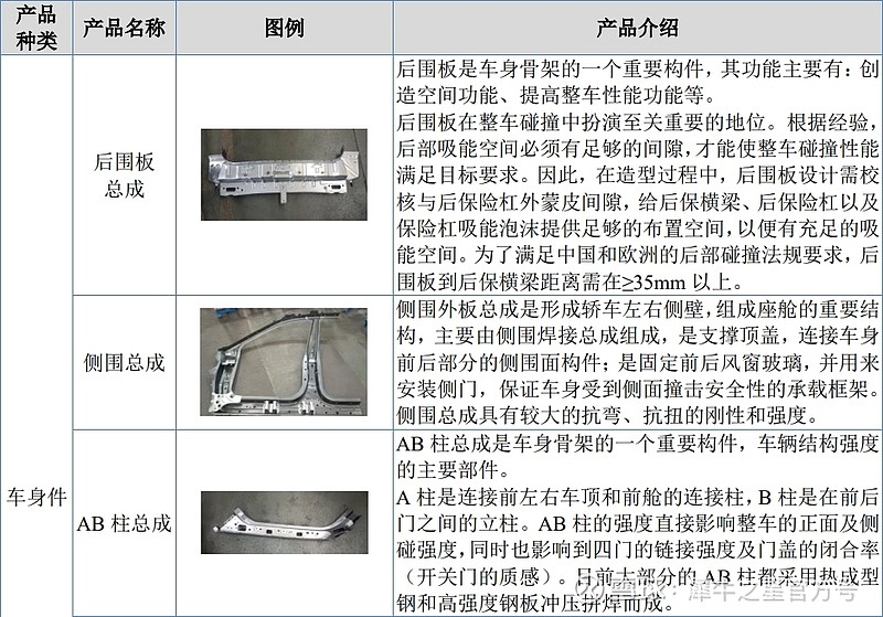 汽车钣金配件名称图解图片