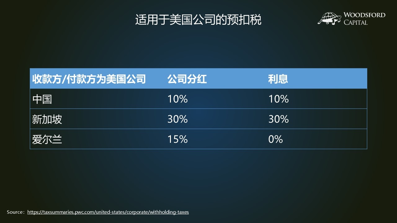 投资海外ETF如何计算预扣税？ 今天这篇文章，笔者主要来为大家讲解一下投资海外ETF时遇到的预扣税问题。先从预扣税（Withholding  Tax）的定...