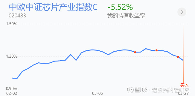 不对劲不对劲继续抄底还是提桶跑决定了