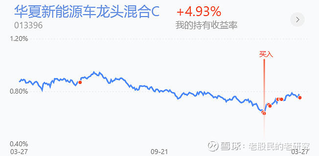 不对劲不对劲继续抄底还是提桶跑决定了