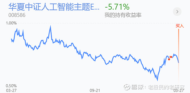 不对劲不对劲继续抄底还是提桶跑决定了