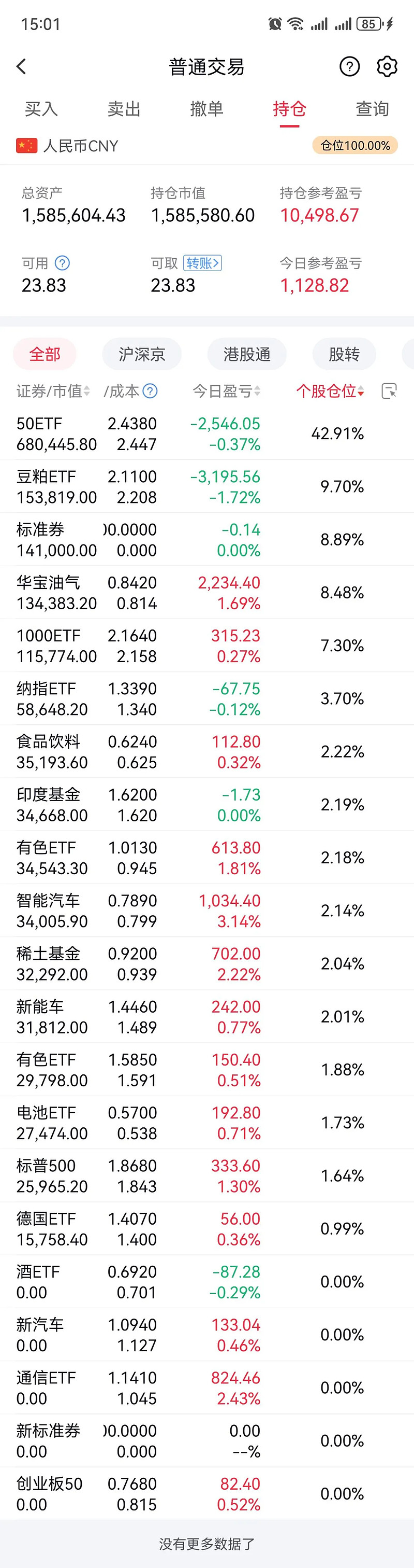 创业板50股票一览表588000(创业板50指数159949股市行情)