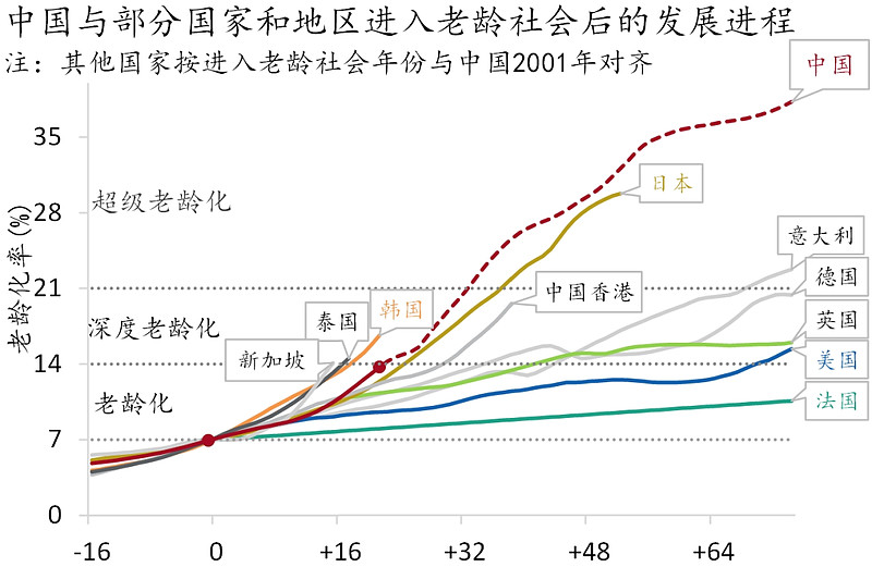 中国人口年份趋势图图片