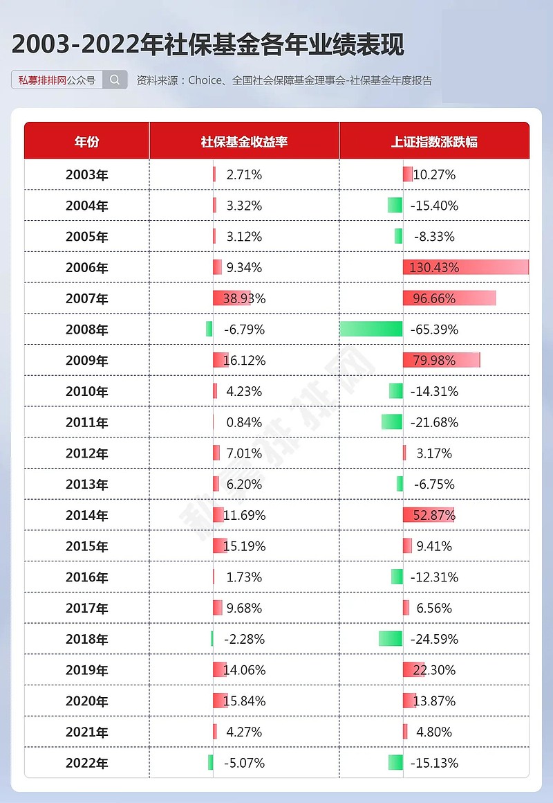从社保基金到誉辉资本实力干将董良泓凭啥能长期稳定输出