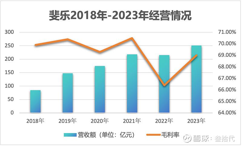 年报分析 狂奔10年