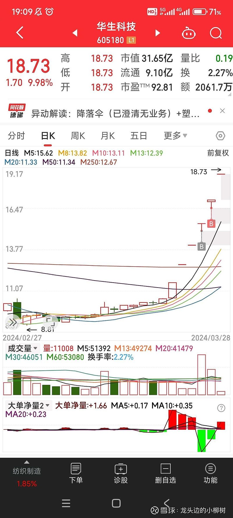 $万丰奥威(sz002085)$ $华生科技(sh605180)$ - 雪球