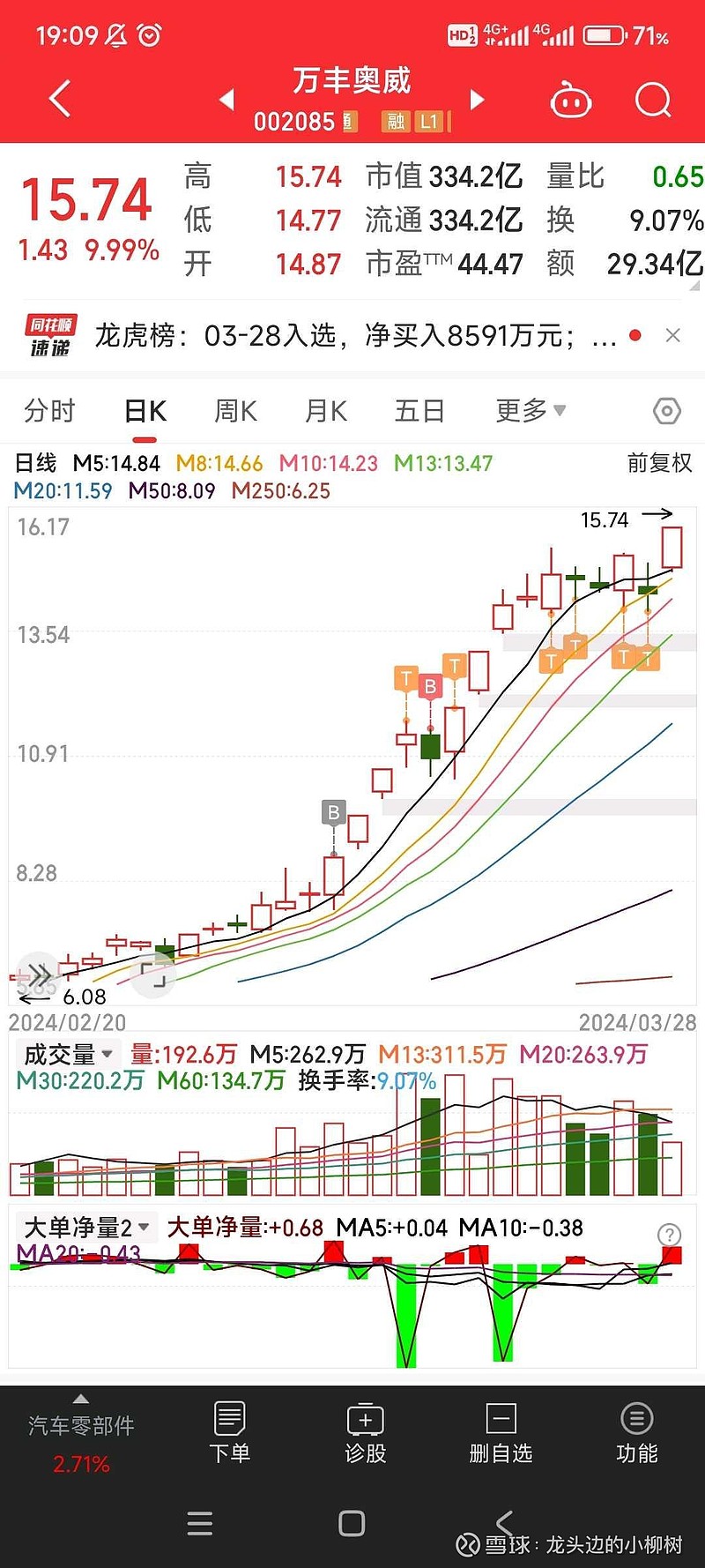 $万丰奥威(sz002085)$ $华生科技(sh605180)$ - 雪球