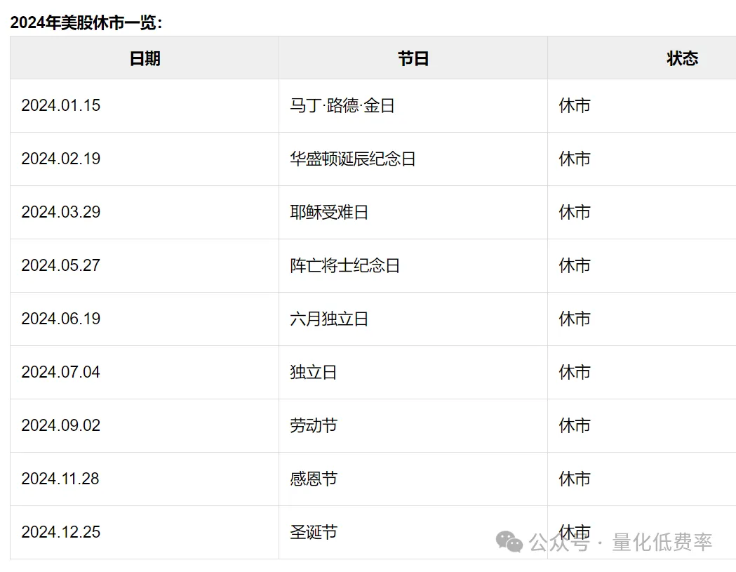 明天标普500LOF暂停申购美股在3月29日因耶稣受难日放假休市。美股休市日历所以易方达旗下的投资海外市场的基金，包括标普500LOF 在内的多个...