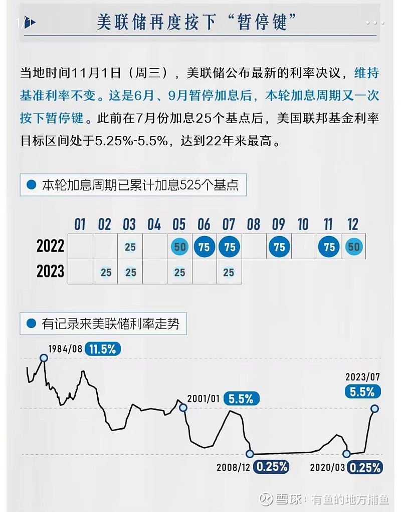 美联储加息时间图片